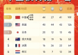 中国奥运冠军总人数，从零的突破到体育强国的辉煌见证