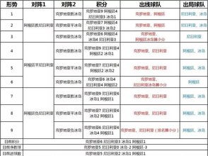 世界杯决赛名额有几个？一文读懂世界杯决赛圈参赛席位分配规则