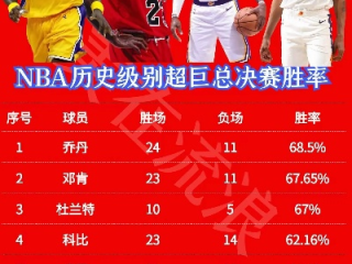 NBA常规赛连胜纪录，历史的巅峰与永恒的传奇