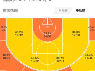 汤普森在NBA历史排第几，一位顶级射手的真实历史坐标