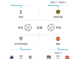 21欧冠淘汰赛赛果，豪门逐鹿，经典战役铸就非凡赛季