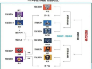 2011NBA季后赛对阵图，那年，群雄逐鹿，传奇开启