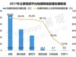 这是一个很有针对性的问题。根据目前的体育版权市场格局以及优酷（阿里大文娱）在体育板块的战略调整，我为你撰写了这篇文章