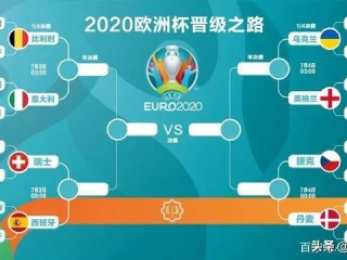 欧洲足球版图，世界排名中的强国与崛起者