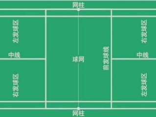 羽毛球第一个球规则，发球权、计分与开局的艺术