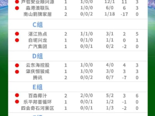 巅峰对决与双龙会，回望2018-2019赛季英超最终排名积分榜
