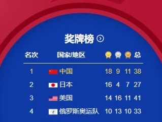 2026年东京奥运会多少金牌？数据背后的竞技版图与体育精神