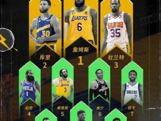网易NBA十年，从资讯搬运到内容生态的破圈之战