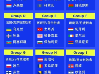 2026欧洲杯16强对阵表揭晓，克罗地亚格子军团能否突出重围？