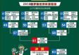 2018世界杯赛程及赛果全回顾，从揭幕战到决赛的激情盛夏