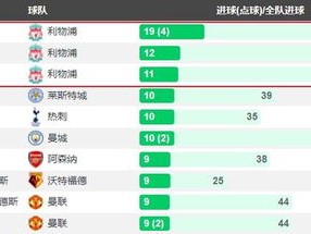 英超射手榜并列第一怎么算？规则、争议与球迷须知