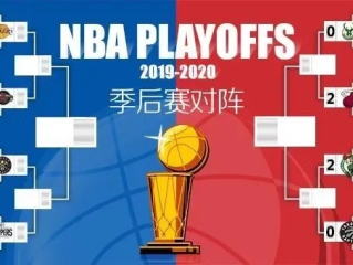 NBA附加赛怎么打的？一文读懂赛制、规则与看点