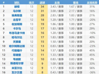北欧劲旅的沉浮，解析瑞典足球队排名背后的实力与变迁