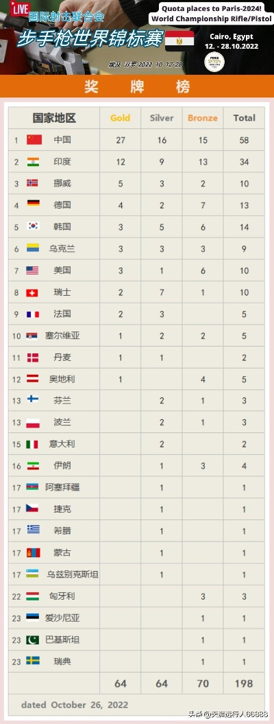 中国射击世界冠军榜名单，荣耀背后的精准与坚守