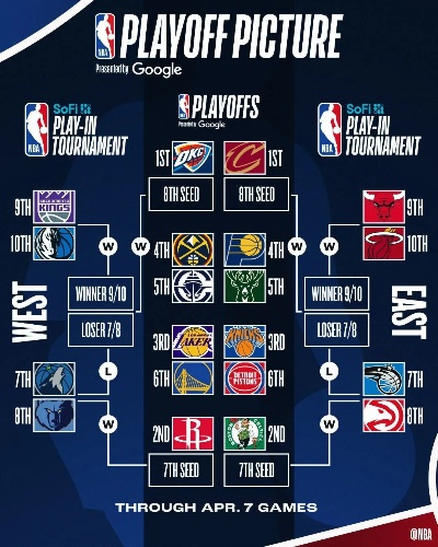 解密NBA赛程,一支球队一年到底要打多少场比赛? 解密NBA赛程,一支球队一年到底要打多少场比赛?