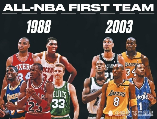 1997年NBA最佳阵容,巨星云集的荣耀之巅 1997年NBA最佳阵容,巨星云集的荣耀之巅