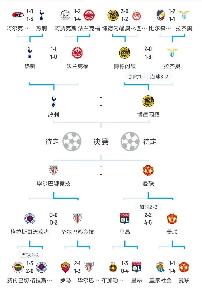 21欧冠淘汰赛赛果，豪门逐鹿，经典战役铸就非凡赛季