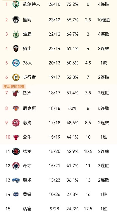 NBA排行榜2026季前赛，群雄逐鹿，新赛季格局初现