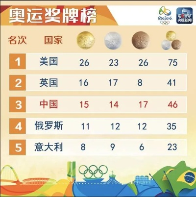 中国一共获得多少奥运会金牌,辉煌历程与数字背后的荣耀 中国一共获得多少奥运会金牌,辉煌历程与数字背后的荣耀