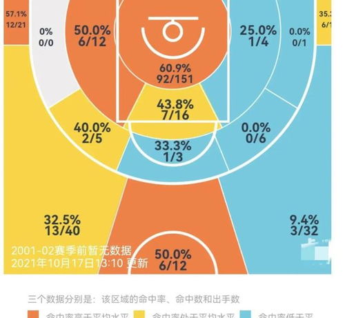 北京篮球学校有哪些？全面盘点优质篮球教育机构