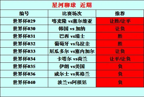 世界杯2014积分,那些数字背后的冷门与神迹 世界杯2014积分,那些数字背后的冷门与神迹