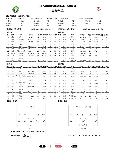 湖南湘涛足球队2024赛季大名单,老将新兵齐备战,中乙赛场再启航 湖南湘涛足球队2024赛季大名单,老将新兵齐备战,中乙赛场再启航