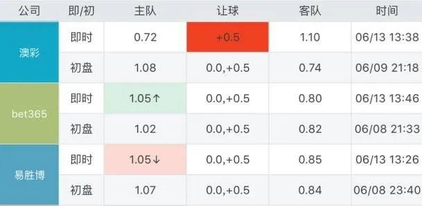 澳门足球赔率,博彩背后的数据逻辑与市场风向 澳门足球赔率,博彩背后的数据逻辑与市场风向