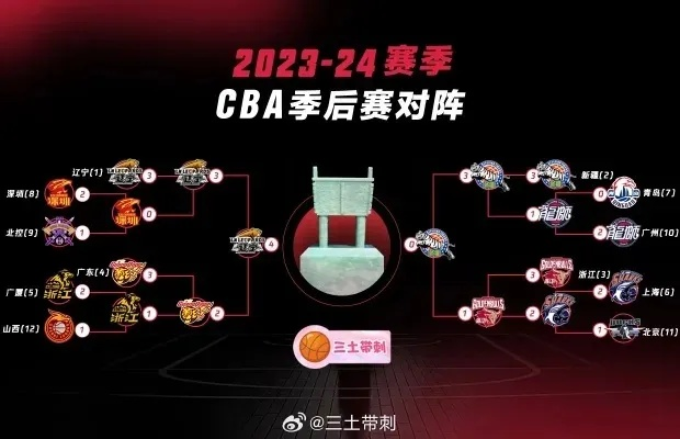 CBA季后赛赛程表出炉，群雄逐鹿，巅峰对决一触即发