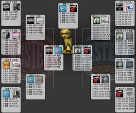 2012NBA季后赛对阵图，重温那个属于铁血与荣耀的夏天