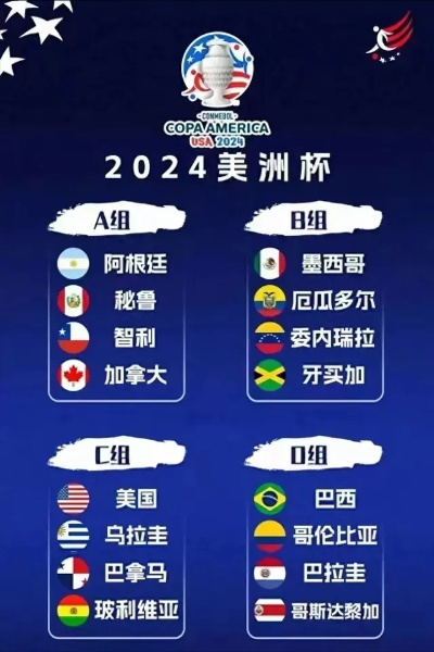 2026美洲杯前瞻,巴西队24人名单解析,桑巴军团剑指复兴 2026美洲杯前瞻,巴西队24人名单解析,桑巴军团剑指复兴