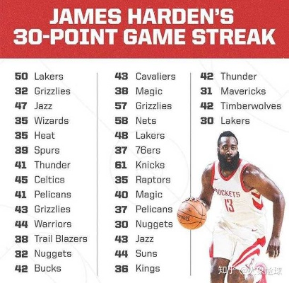 哈登在NBA什么级别？历史分卫的排位与争议