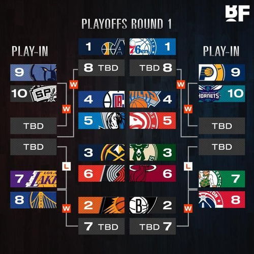 2014年NBA季后赛,勇士vs快船—七场鏖战,恩怨初结 2014年NBA季后赛,勇士vs快船—七场鏖战,恩怨初结