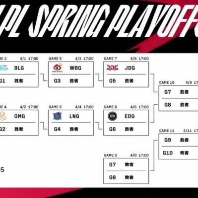 回溯巅峰，2019年NBA常规赛赛程排名全解析