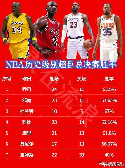 NBA常规赛连胜纪录，历史的巅峰与永恒的传奇