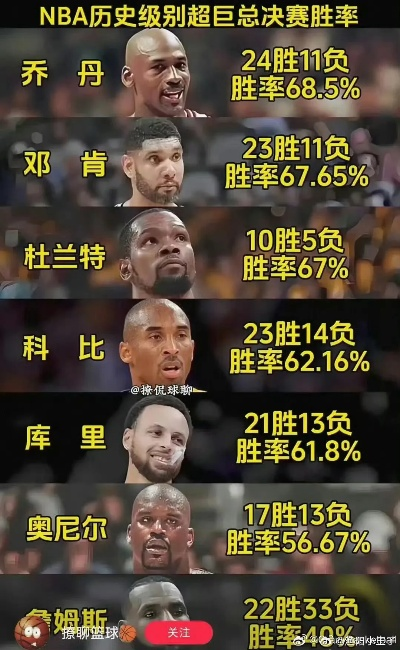 NBA常规赛连胜纪录，历史的巅峰与永恒的传奇