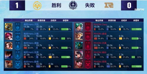 征途与守望—中国队世界杯预选赛战绩回眸