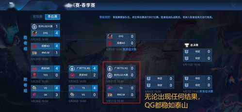 征途与守望—中国队世界杯预选赛战绩回眸