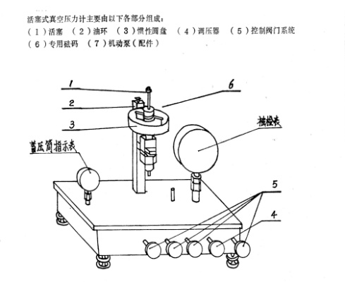 精准测压之基，活塞式压力计的作用与应用解析