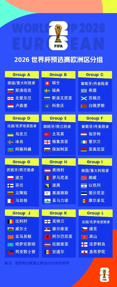 激战欧洲!2026世界杯预选赛赛程与实时比分全解析 激战欧洲!2026世界杯预选赛赛程与实时比分全解析