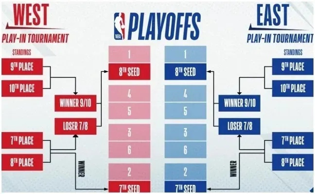 NBA季后赛是全美直播吗？揭秘全美直播背后的转播权大战