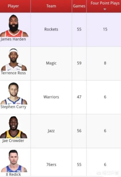 NBA三双是什么意思？一文看懂篮球场上的全能数据