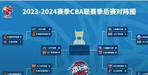 2026辽宁男篮比赛赛程表,新赛季征程全解析 2026辽宁男篮比赛赛程表,新赛季征程全解析