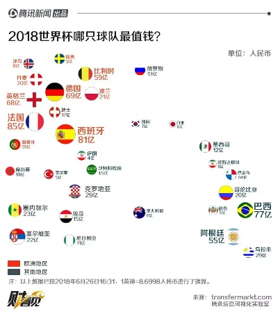 世界杯各队世界排名表，一张纸背后的足球江湖