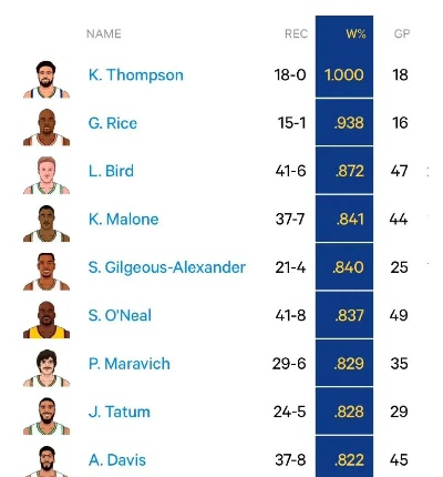 汤普森在NBA历史排第几，一位顶级射手的真实历史坐标