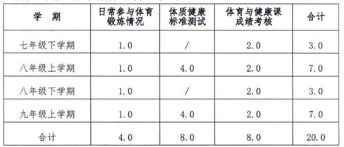 运动项目分为哪三类，一个清晰而系统的划分