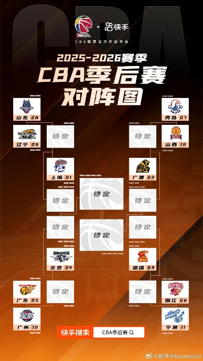 CBA季后赛战火重燃，赛程安排与看点前瞻