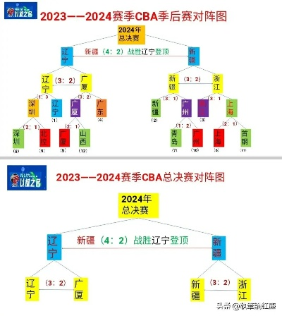 CBA季后赛战火重燃，赛程安排与看点前瞻