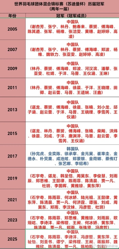 江苏羽毛球队队员名单，群英荟萃背后的荣耀与传承