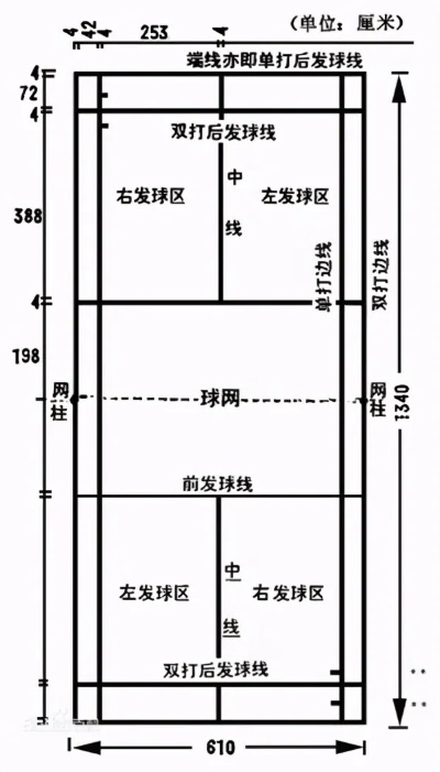 羽毛球多少分制？从15分到21分，规则演变背后的故事