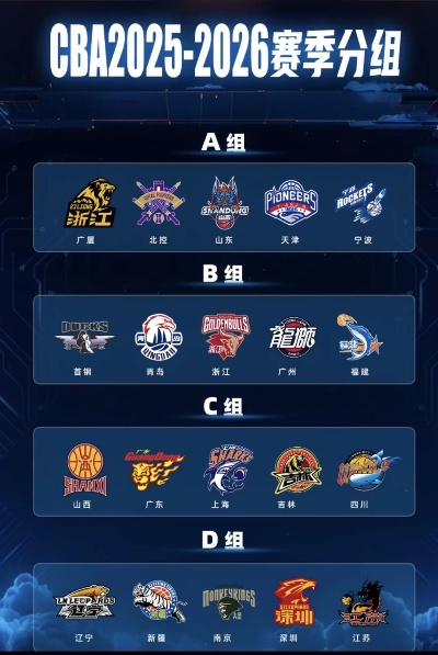 CBA总决赛打几场2026？赛制解析与看点前瞻